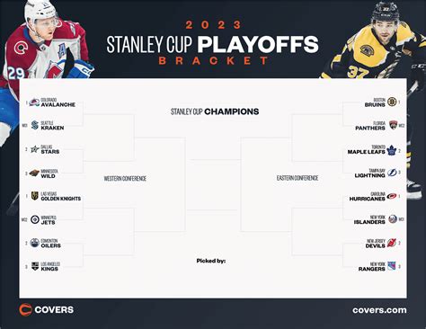 nhl scores standings and schedule